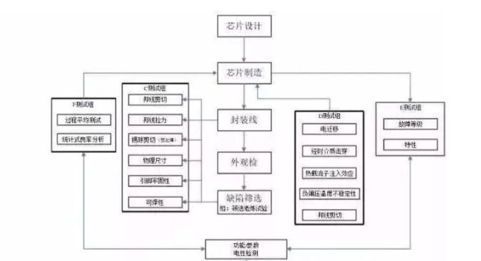 車規(guī)級(jí)芯片有哪些要求?汽車電子產(chǎn)品的價(jià)格為什么比較貴？