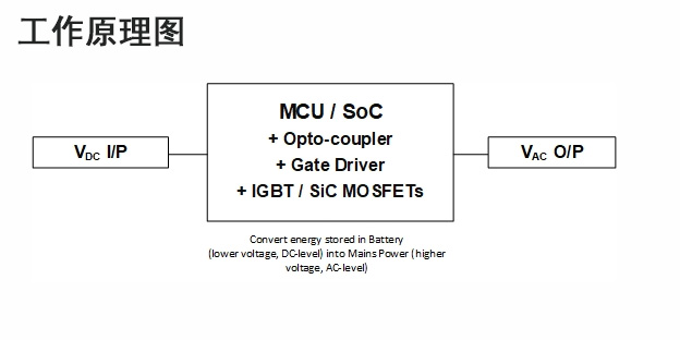 光伏逆變器上的電子元氣件選型推薦