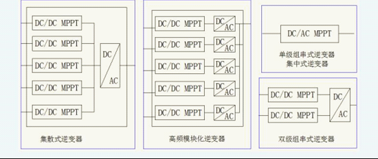 光伏陣列最大功率點(diǎn)跟蹤（MPPT）控制方法常用的有哪些？