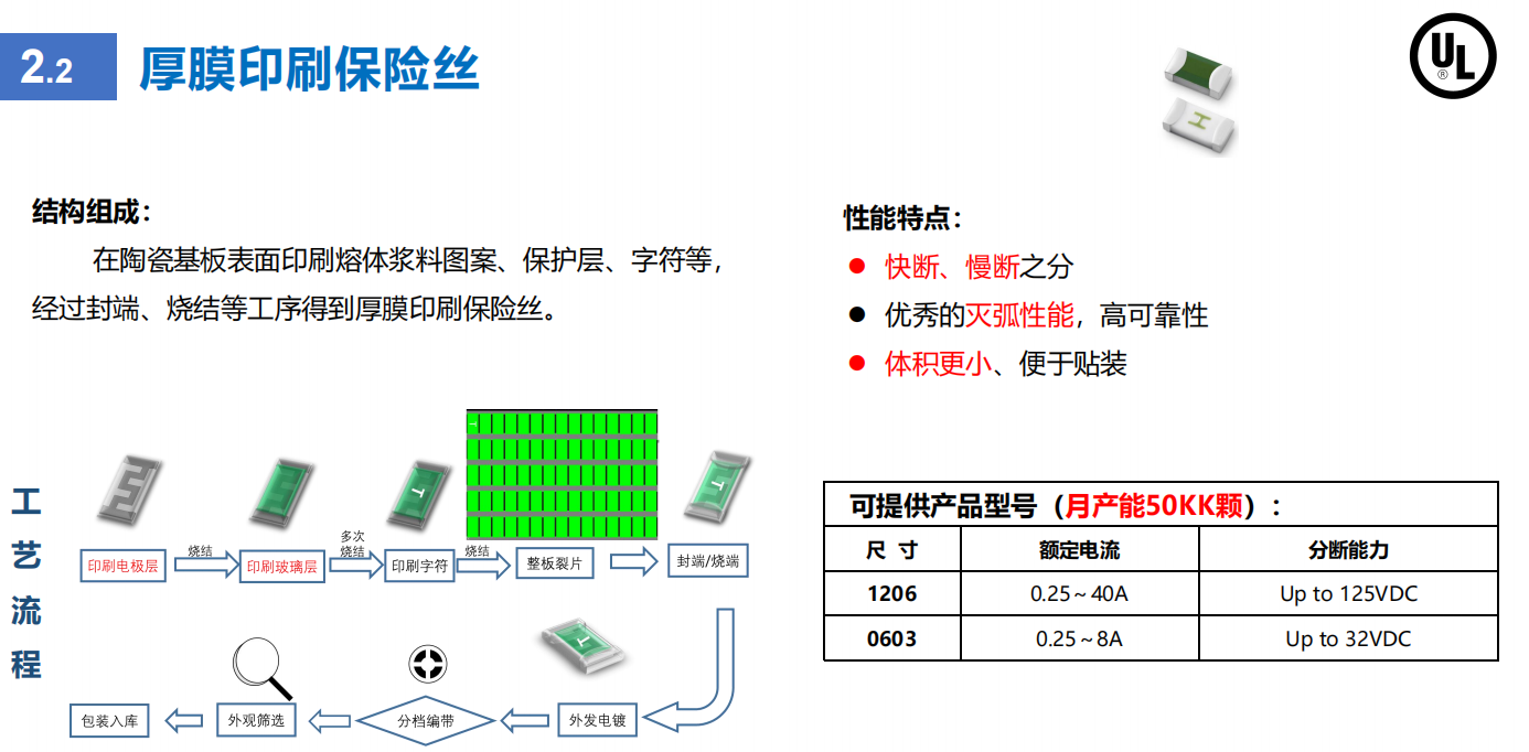 WAYQN維安厚膜印刷保險絲規(guī)格書.png