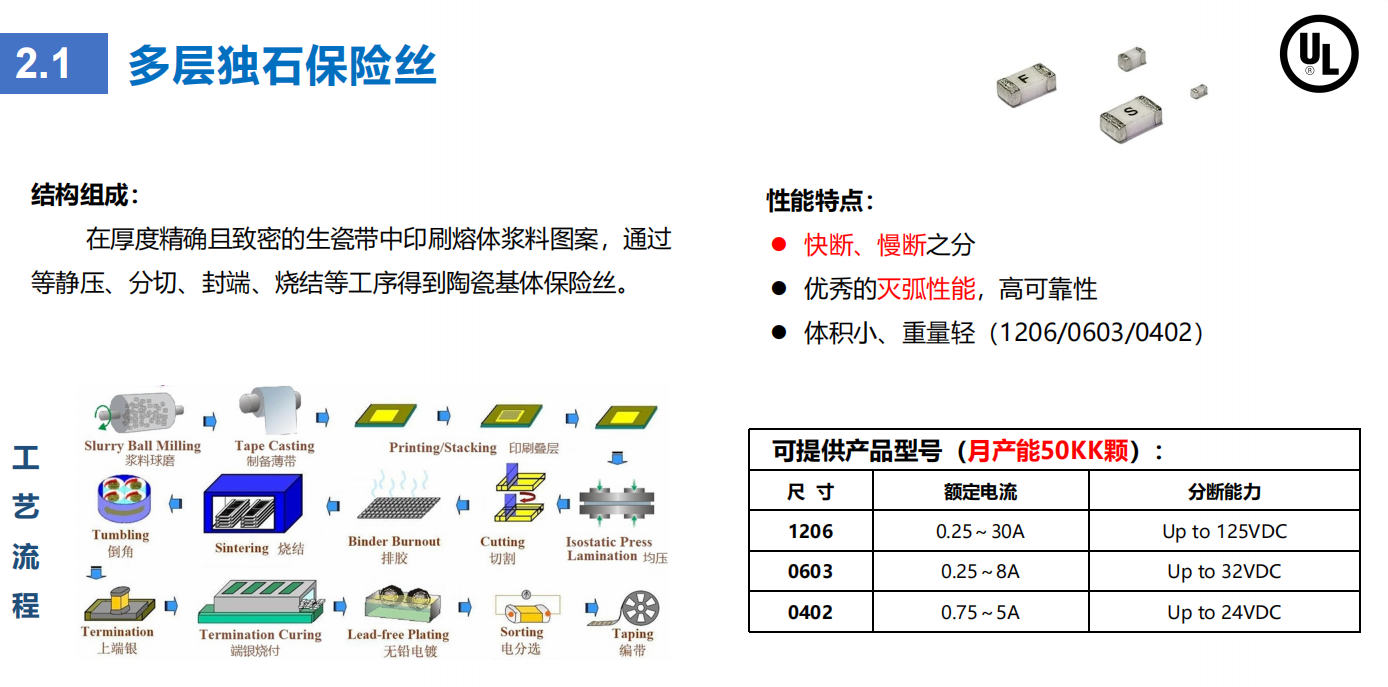 WAYQN維安多層獨石保險絲規(guī)格書