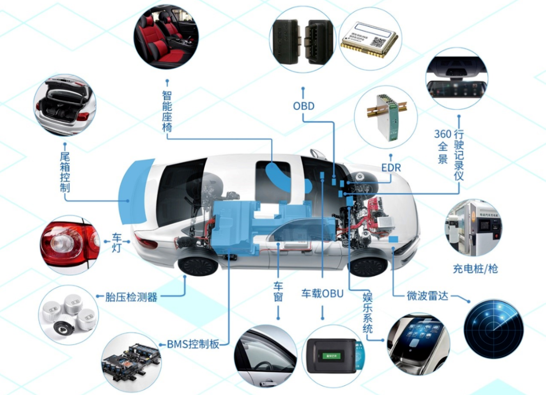 —輛電動車：1000多個總成零件,需要200多家供應商為一輛車提供零部件