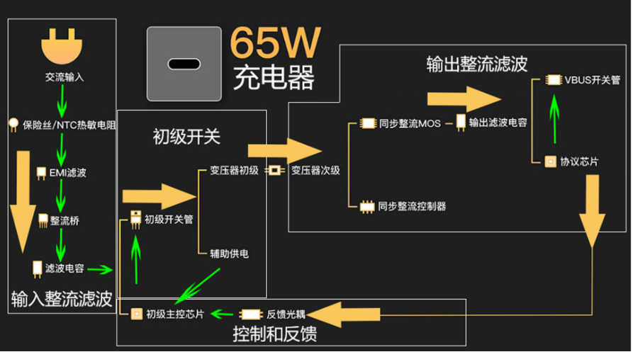 Belling貝嶺為USB-PD應(yīng)用提供高性能驅(qū)動IC和MOSFET解決方案