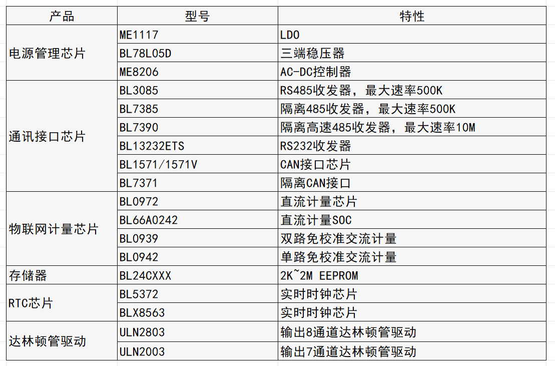 充電樁芯片選型.png